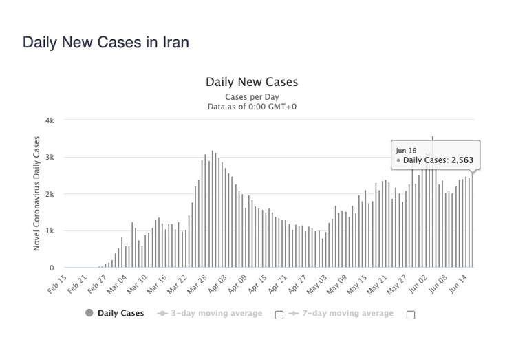 Grafik kasus corona Iran
