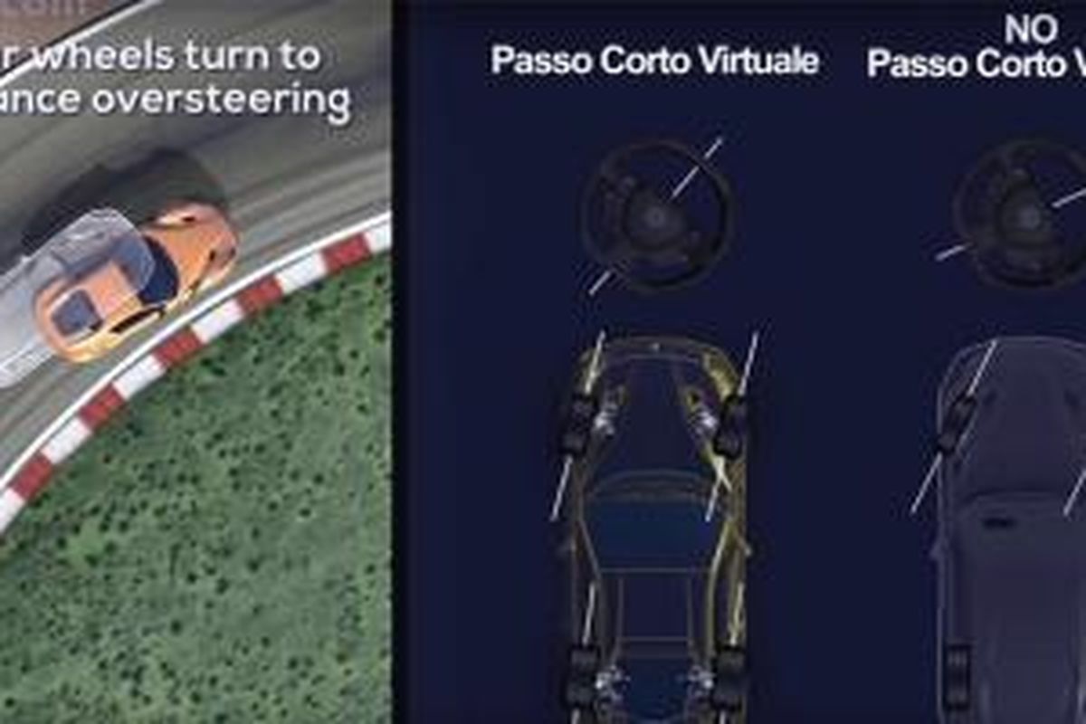Ferrari teknologi Passo Corto Virtuale (PCV/virtual jarak pendek poros roda) pada model terbaru F12tdf. 