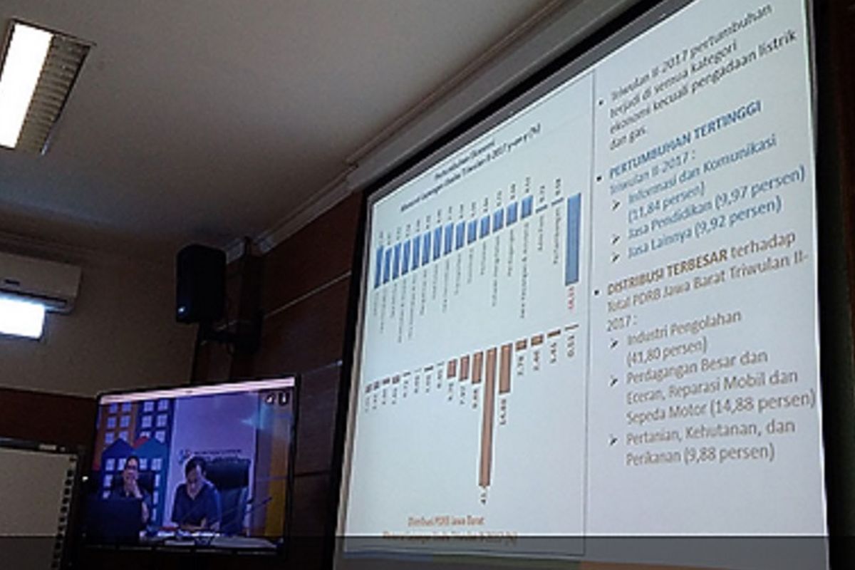  Badan Pusat Statistik Jawa Barat mempublikasikan hasil survei tingkat ekonomi konsumen triwulan II-2017. Berdasarkan survei BPS, tingkat ekonomi konsumen Jawa Barat triwulan kedua meningkat dibandingkan triwulan pertama.