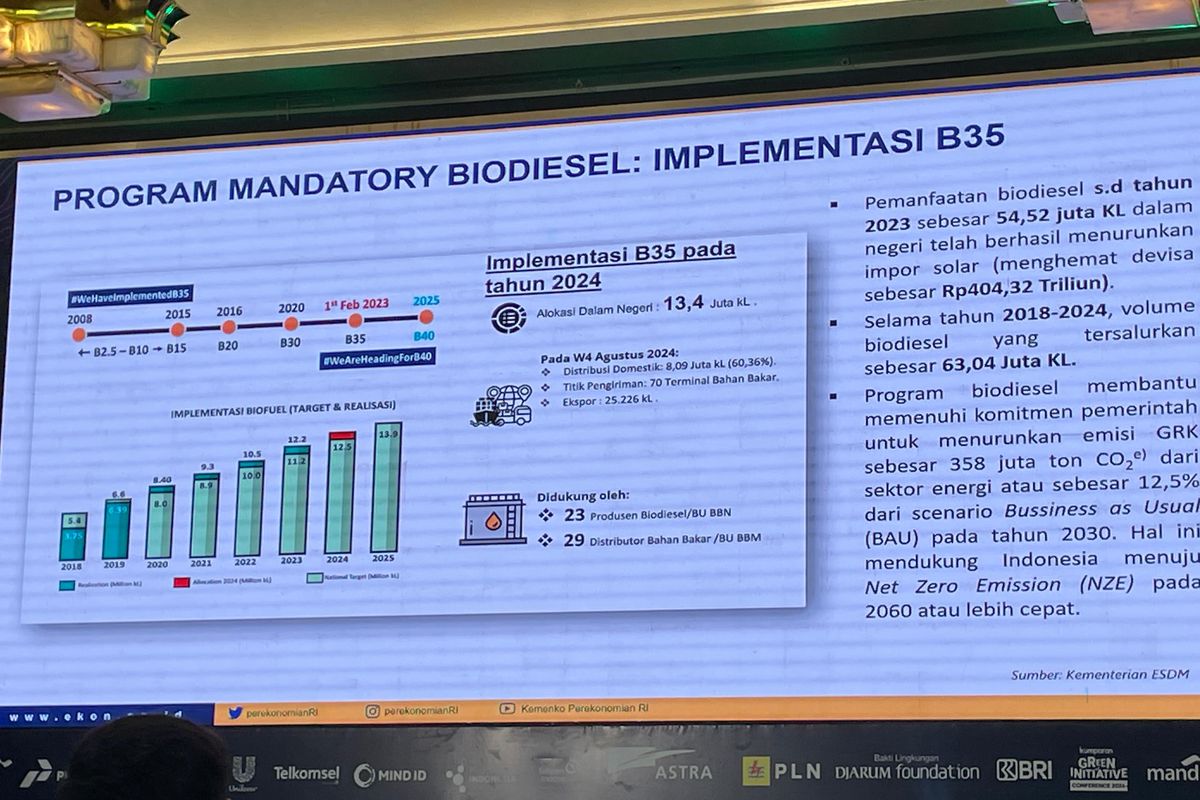 Biodiesel B40 Selesai Diuji, Bahlil Optimistis Program Dimulai 1 ...