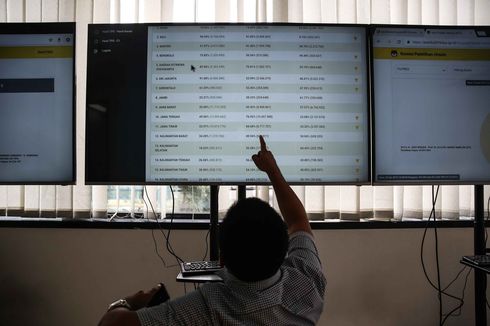 Real Count TKN Data 55,8 Persen: Jokowi-Ma'ruf Unggul 12,36 Persen 