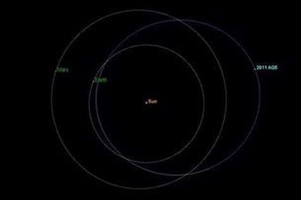 Ilustrasi Orbit 2011 AG5