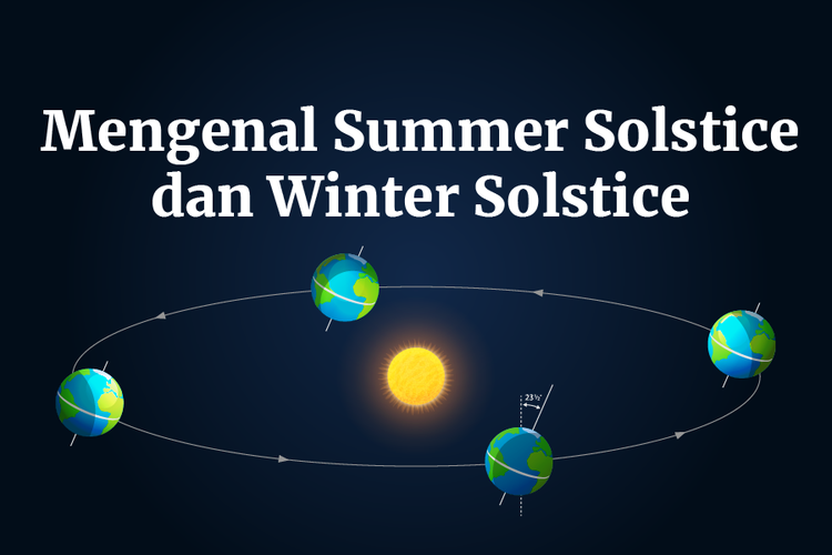 Mengenal Summer Solstice dan Winter Solstice