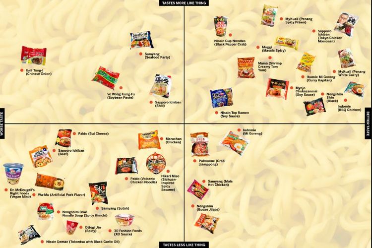 Peringkat ramen terenak versi LA Times