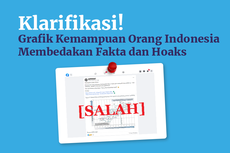 INFOGRAFIK: Klarifikasi atas Grafik Kemampuan Orang Indonesia Membedakan Fakta dan Hoaks