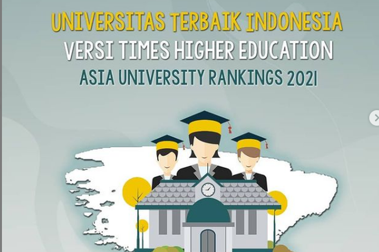 Ada 9 perguruan tinggi terbaik di Indonesia yang masuk dalam pemeringkatan THE Asia University Rankings 2021.