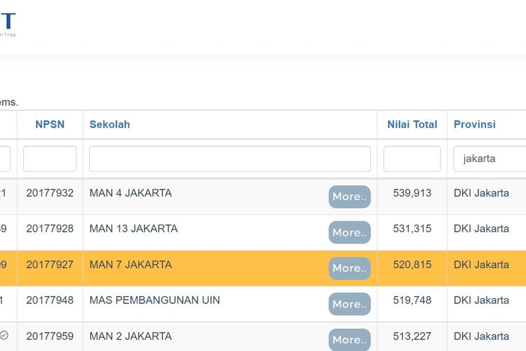 Madrasah Aliyah (MA) terbaik di DKI Jakarta.