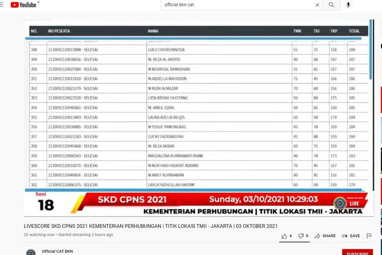 Tangkapan layar live skor SKD CPNS Kementerian Perhubungan, Minggu (3/10/2021).