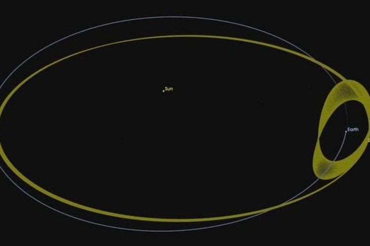 Jalur orbit asteroid Kamo?oalewa memiliki kemiripan dengan jalur orbit Bumi - Kadang, ia di depan Bumi dan dekat dengan Matahari, terkadang berada di belakang, dan jauh sekali.