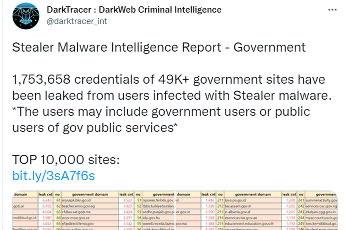 Twit @darktracer_int merilis 100 ribu situs pemerintah yang berhasil diretas 
