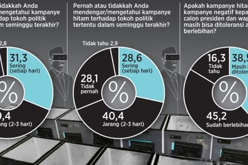 Saat Pemilu Boleh Kampanye Negatif di Media Sosial, tetapi...