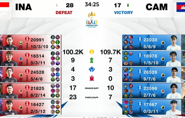 Hasil MLBB Men SEA Games 2023 Hari Pertama, Indonesia Nihil Poin ...