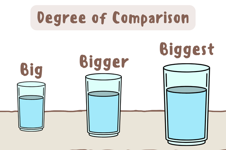 Degree of comparison digunakan untuk membandingkan satu hal dengan hal lain dalam bahasa Inggris. 