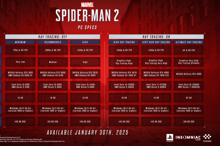 Spesifikasi PC untuk main Marvel's Spider-Man 2.