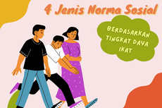 4 Jenis Norma Sosial berdasarkan Tingkat Daya Ikat