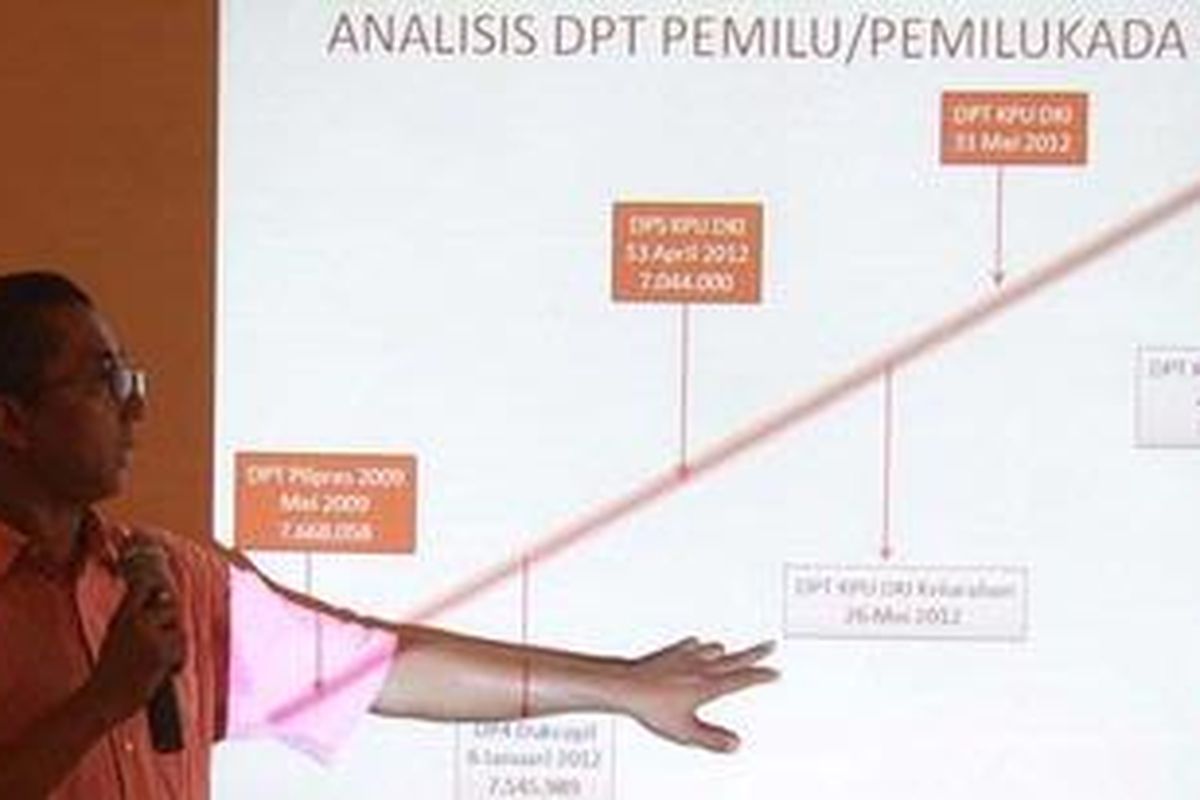 DPT Pilkada Jakarta - Ketua Panwaslu DKI Jakarta Ramdansyah sedang menjelaskan mengenai DPT dalam diskusi media soal Pilkada DKI Jakarta di sebuah warung kopi di Jakarta, Minggu (10/6/2012) . Diskusi tersebut membahas soal mengurai sengkarut Daftar Pemilih Tetap (DPT) Pilkada DKI Jakarta. Hadir pula antara lain Anggota KPUD DKI Jakarta Aminullah 