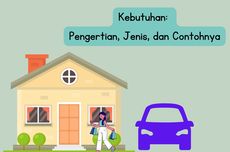 Kebutuhan: Pengertian, Jenis, dan Contohnya