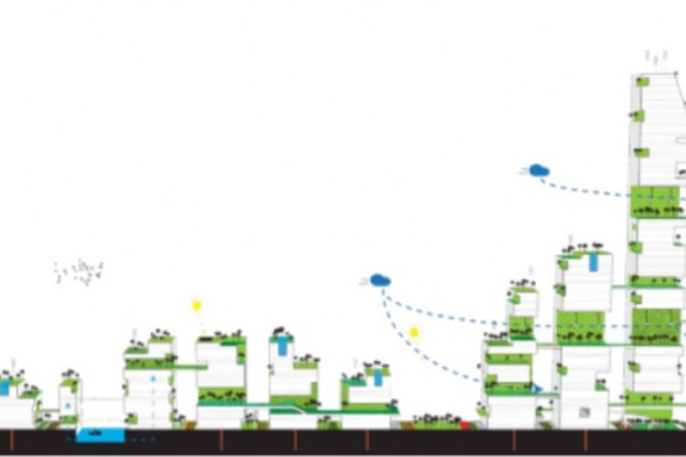 Tipologi bangunan yang memungkinkan alirang udara mengalir ke seluruh wilayah kota dengan konektivitas horizontal dan vertikal yang hijau.