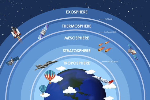 5 Lapisan Atmosfer, Paling Jauh Bisa Mencapai 10.000 Km di Atas Permukaan Bumi