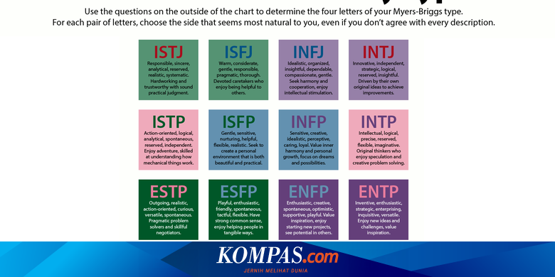 16 типов личности майерс-бриггс. Mbti 16 типов личности. Тест майерс-бриггс на тип личности. Mbti типология личности. Как расшифровывать infp и другие.