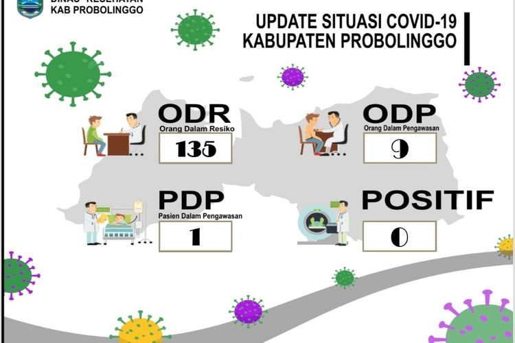 Data update situasi Covid-19 Kabupaten Probolinggo per 20 Maret 2020.