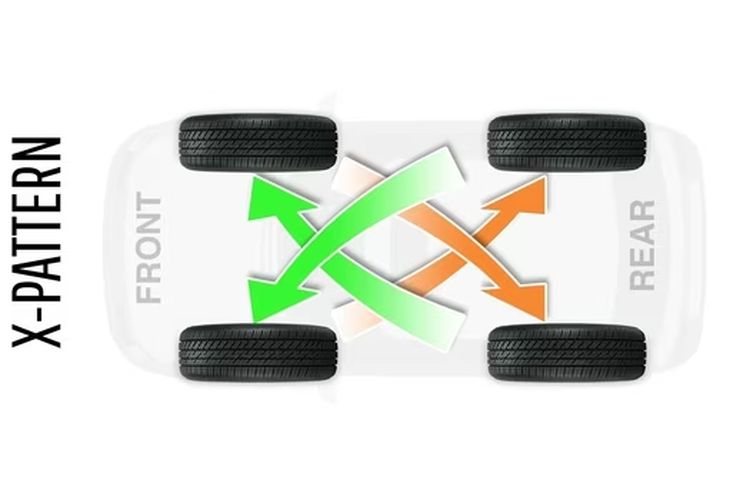 Ilustrasi rotasi ban mobil dengan metode cross to drive atau X-pattern
