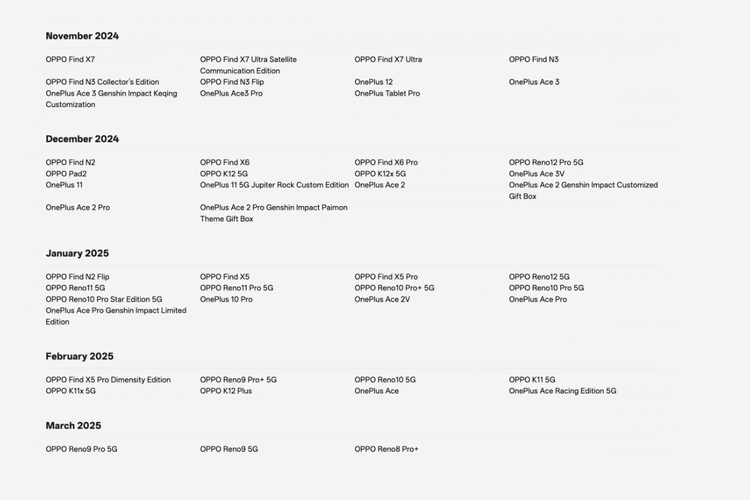 Daftar perangkat yang akan kebagian antarmuka ColorOS 15.
