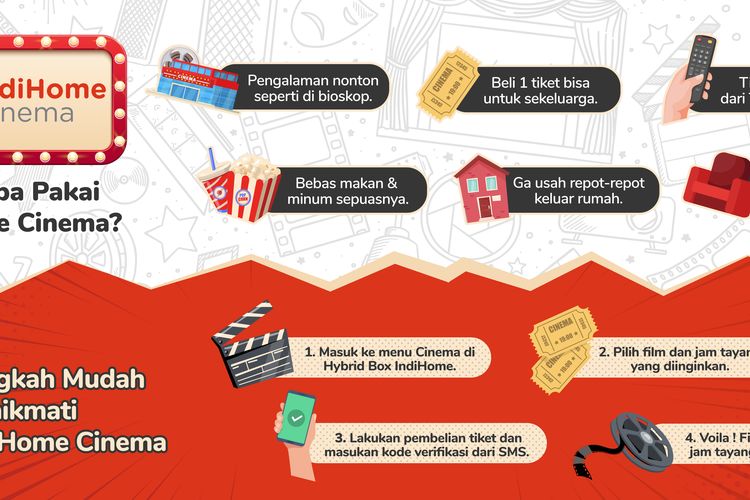 Peminat Menonton Film Indonesia Tinggi Telkom Luncurkan Indihome Cinema Halaman All Kompas Com