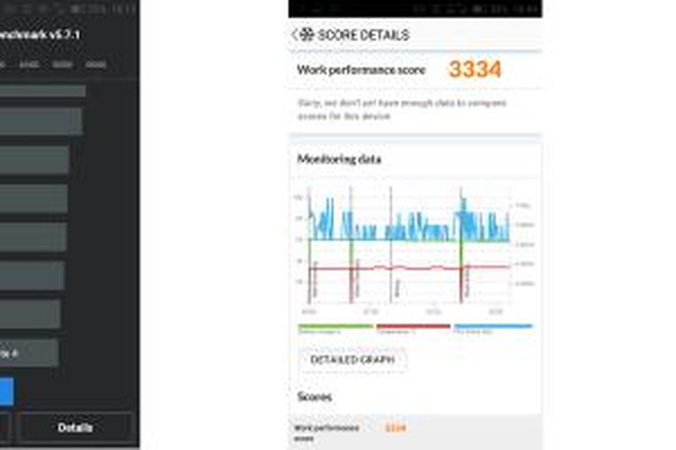 Hasil benchmark menggunakan AnTuTu dan PC Mark