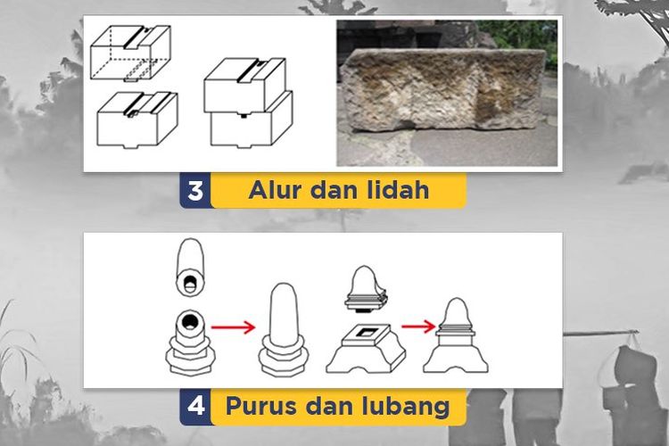 Ilustrasi teknik sambung batu yang digunakan pada Candi Borobudur.