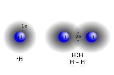 Senyawa Molekuler: Pengertian dan Contohnya