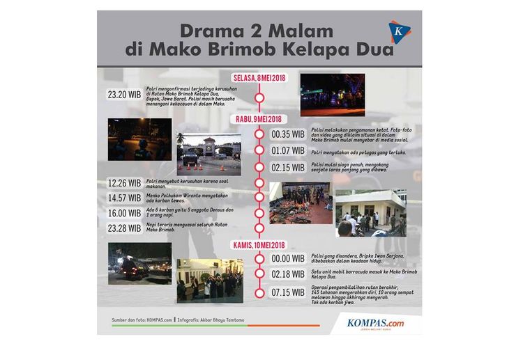 Infografik Drama Penyanderaan 36 Jam di Mako Brimob