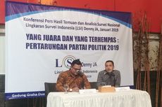 Menurut Survei LSI Denny JA, Mayoritas Pemilih Muslim Memilih PDI-P