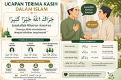Arti Jazakallah Khairan Katsiran, Balasan & Cara Pakai