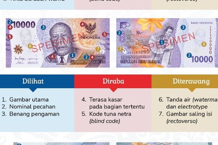 Tujuh pecahan uang rupiah kertas tahun emisi 2022 yang berlaku mulai 17 Agustus 2022.