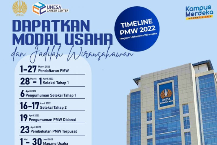 Program Mahasiswa Wirausaha (PMW) Unesa 2022 menawarkan modal usaha hingga mentoring dari profesional.

