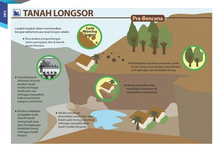 Surat Catat Kerugian Akibat Banjir Kepada Managemnet Bangunan