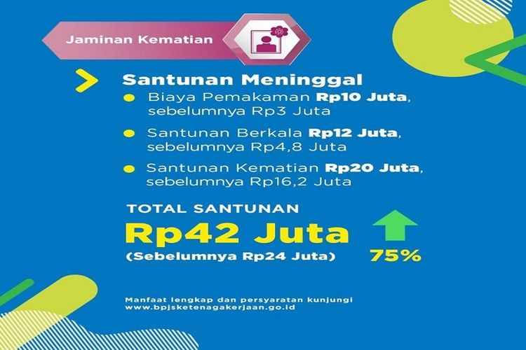 Persyaratan pencairan bpjs ketenagakerjaan 2021