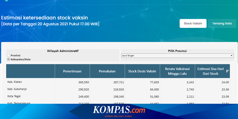 Cek di vaksin.kemkes.go.id untuk Pantau Stok Vaksin di Seluruh Indonesia secara Real Time - Vimarsana News