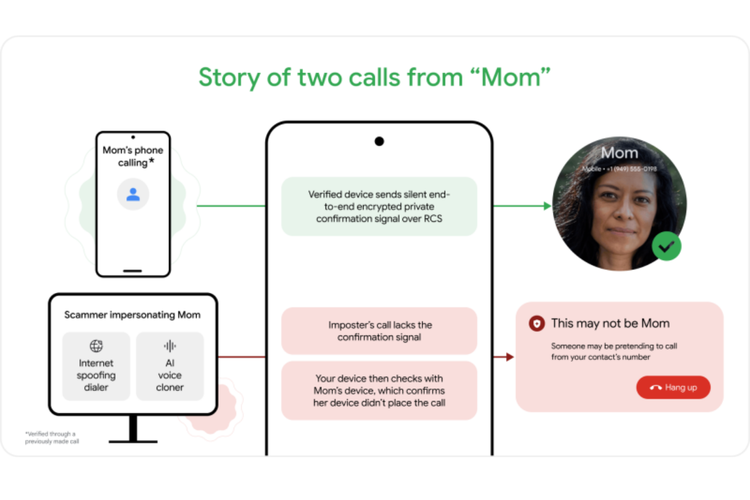 Ilustrasi cara kerja fitur Fake Call Detection yang dirilis Google. 