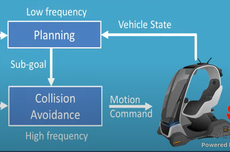 Simak Road Map Pengembangan Kendaraan Otonom di Indonesia