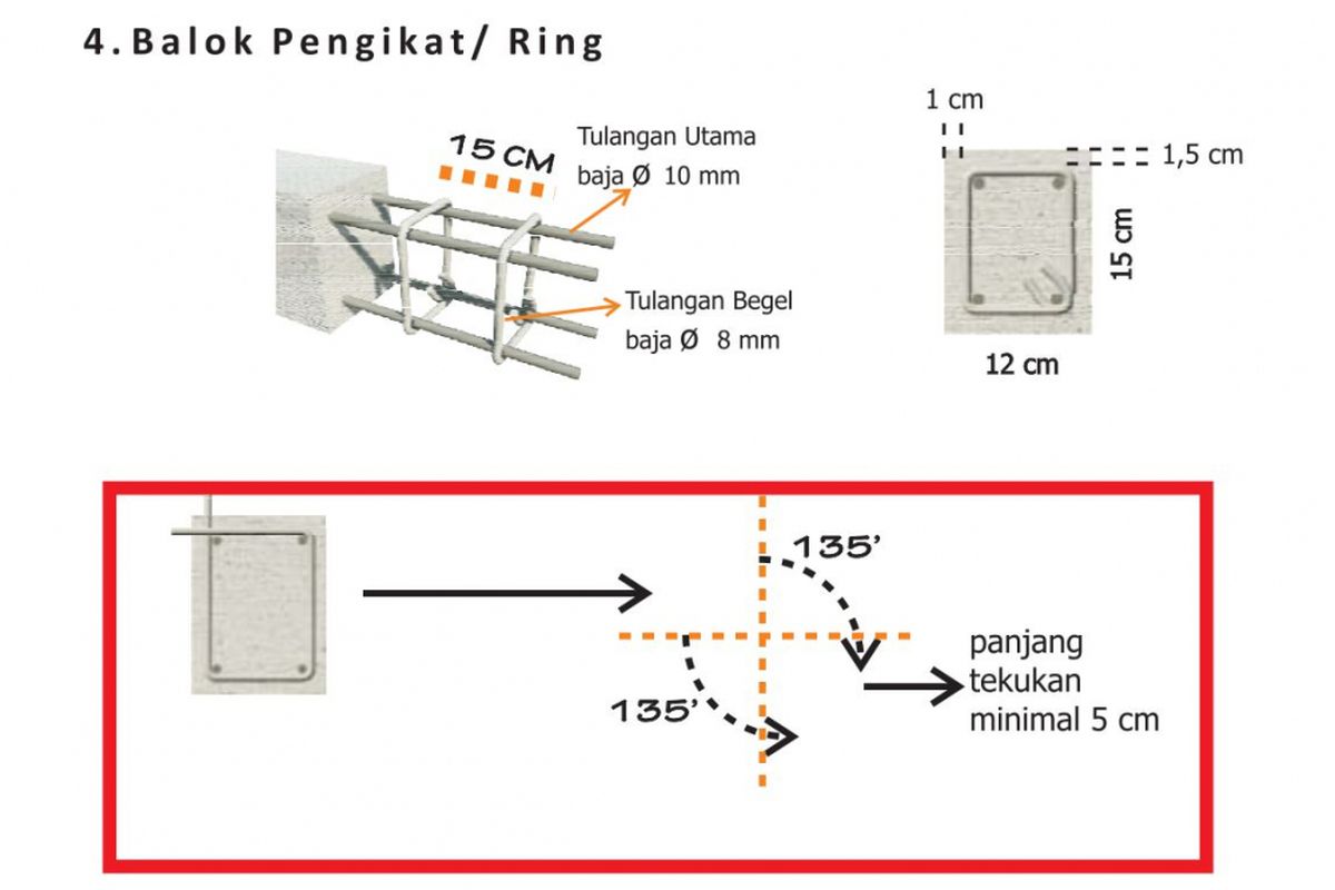 Konstruksi balok pengikat/ring Pembangunan Rumah Aman Gempa