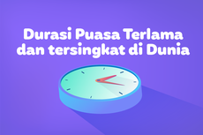 INFOGRAFIK: Durasi Puasa Tersingkat dan Terpanjang di Dunia...