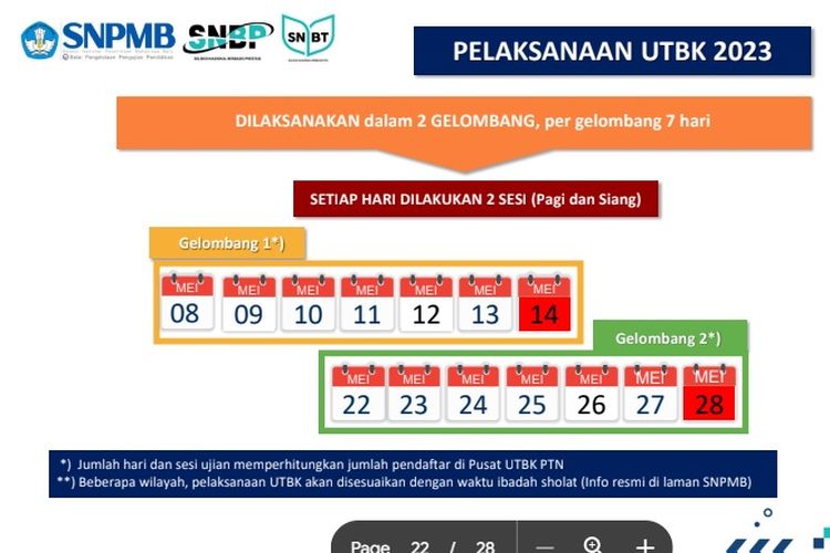 Pelaksanaan UTBK 2023