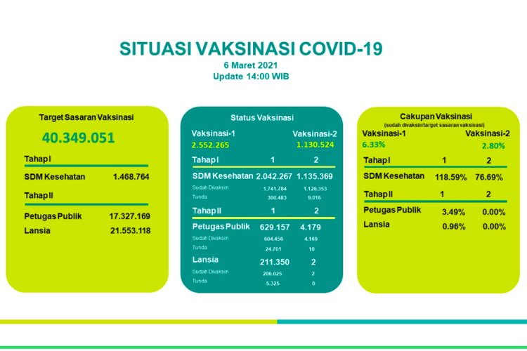 update vaksinasi