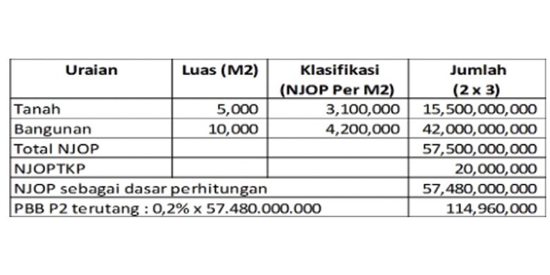 Perhitungan PBB P2 sebelum pertelaan