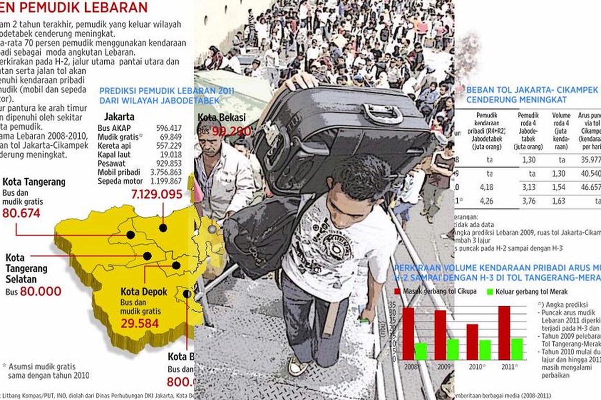 TREN PEMUDIK LEBARAN