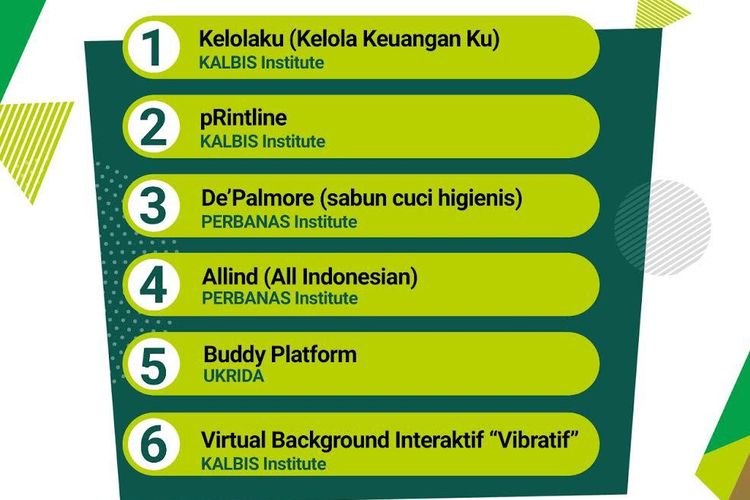 Kalbis institute mendominasi Hibah Kompetisi Kewirausahaan (HoKi) diinisiasi oleh Ikatan Sarjana Ekonomi Indonesia (ISEI) Jakarta dan Pegadaian. 