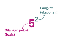 Soal dan Jawaban Perpangkatan atau Eksponen