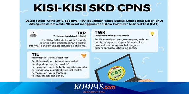 27+ Soal skd kemenkumham pdf information